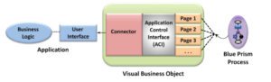 blue prism vbo